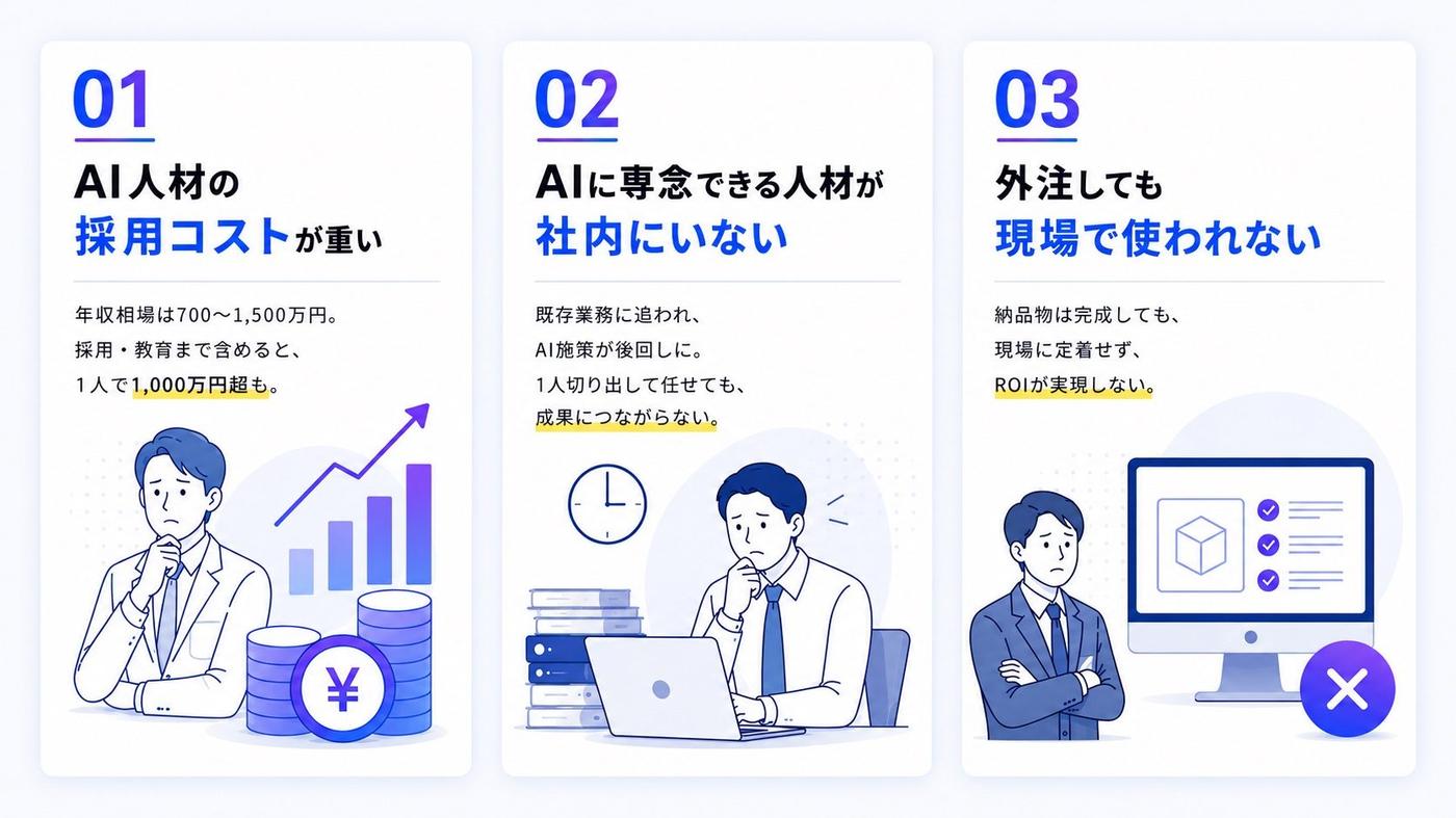 01. AI人材の採用コストが重い／02. AIに専念できる人材が社内にいない／03. 外注しても現場で使われない